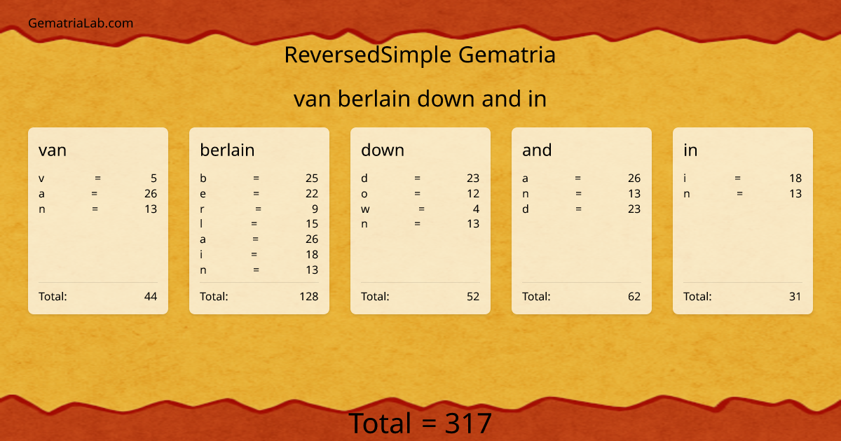 van berlain down and in in reversedSimple Gematria